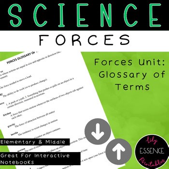 Force Unit: Glossary of Terms (vocabulary words with definitions)