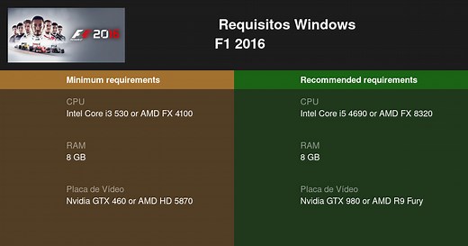 F1 2016 Requisitos Mínimos e Recomendados 2026 - Teste seu PC 🎮