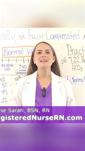 Partially Compensated vs Fully Compensated Uncompensated ABGs Interpretation Tic Tac Toe Method-1