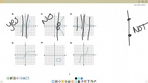 SOLVED:For the following exercises, use the vertical line test to determine which graphs show relations that are functions. GRAPH