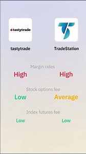 tastytrade vs TradeStation Fees Explained | Stocks, ETFs, Crypto & More