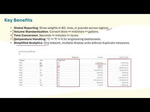 09. SAP Analytics Cloud | Unit Conversion