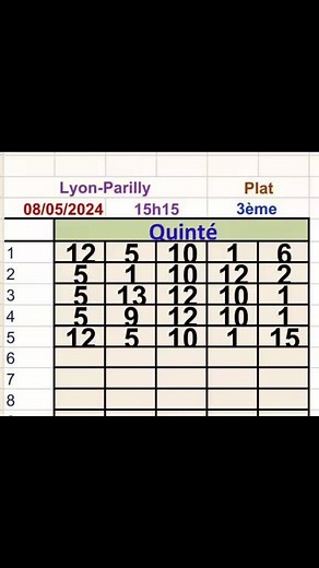 France Turf: Programme Quinté Maroc