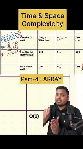 📌 Array Part-4 : Time and Space Complexity of Array | Data Structures & Algorithms