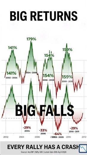 Big Returns 💥 = Big Falls 😳 | Nifty 500 Explosive Move 💣 #nifty #niftyanalysis #niftytradinglive