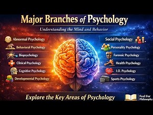 The Major Branches of Psychology | A Complete & Simple Guide for Students