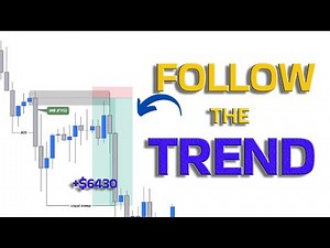 How To Trade Continuations (full course) #forex