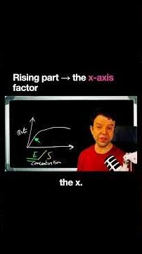 Enzyme Graphs: Spot the Limiting Factor | IAL Biology