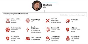 The myth of the flat organization