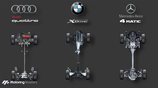 奥迪 Quattro vs 宝马 xDrive vs 梅赛德斯 4MATIC – 工程解析