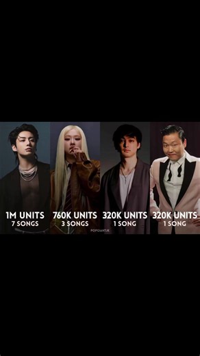 UPDATE ALERT 🔔 The highest-certified Asian soloists in Canada’s history [by units]. JUNGKOOK PAVED THE WAY Reposted @popgiantjk (x) Thank you for sharing 🙏 #정국 #JUNGKOOK