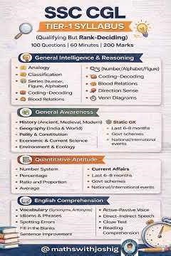 SSC CGL Tier-1 Complete Syllabus #mathswithjoshig