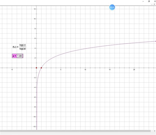 对数函数几何画板动态演示