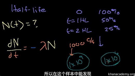 指数衰变公式证明（含微积分知识，可跳过）