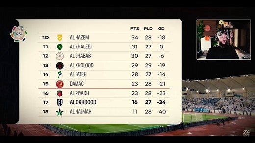 𝗔𝗟 𝗔𝗛𝗟𝗜 « 𝗗𝗘́𝗧𝗘𝗦𝗧𝗘 » 𝗔𝗟 𝗡𝗔𝗦𝗦𝗥 ? 😕Depuis la Supercoupe d’Arabie saoudite, Al Ahli, dans sa globalité, a une dent contre tout ce qui représente Al Nassr.Les vainqueurs de la Supercoupe avaient avoué avoir été mal traités lors de leur séjour à Hong Kong et que tout était fait pour qu’une autre équipe la gagne…En plus de tout ça, il y a quelques mois, la tension a encore augmenté à cause de la course au titre :🫵 𝗗𝗘𝗠𝗜𝗥𝗔𝗟 𝗘𝗧 𝗟𝗘𝗦 𝗦𝗨𝗣𝗣𝗢𝗥𝗧𝗘𝗥𝗦 :Dans une réponse 