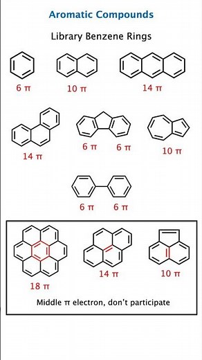 Aromaticity of Benzenoid Compounds Explained | IIT JEE NEET Chemistry NET GATE SET Huckle Rule