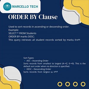 Understanding MySQL