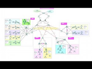 🏢 Design & Implementation of a Secure Company Network System Using Cisco Packet Tracer 🔐🌐