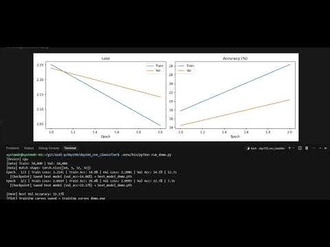 Day 158 — Building a CNN for Image Classification