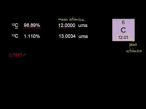 Atomic Weight Calculation | Chemistry | Khan Academy in Spanish