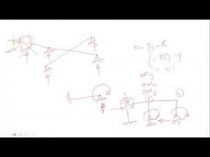 Grids Analysis through Stiffness Method by Dr M Ali Sikandar