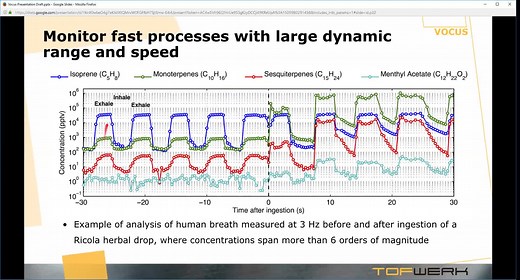 TOFWERK Vocus PTR-TOF Webinar质子转移反应-飞行时间质谱仪的技术和应用介绍