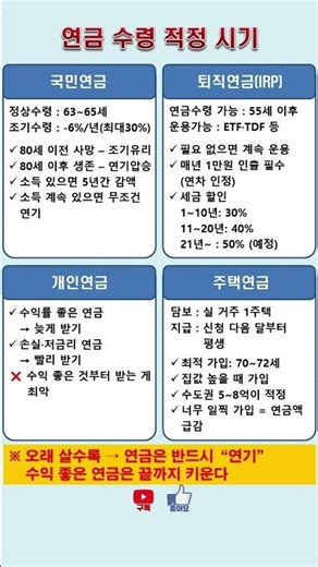 55세에 연금 안 받으면 손해? 국민연금·퇴직연금·주택연금 정리 #국민연금 #퇴직연금 #개인연금 #주택연금 #IRP #연금수령시기 #노후준비 #연금개시 #연기연금 #조기연금 #쇼츠