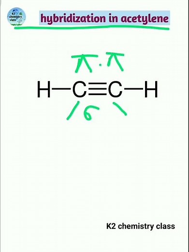 acetylene hybridization...