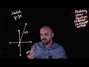 Sketching linear equations: The Gradient-Intercept method