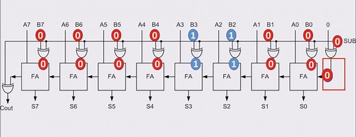 Scott’s CPU From The Bottom Up