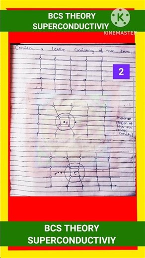 BCS THEORY OF SUPERCONDUCTIVITY || COOPER PAIR || BCS THEORY || SUPERCONDUCTIVIY || SUPERCONDUCTORS