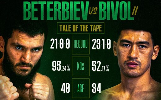 The Last Crescendo: Artur Beterbiev vs. Dmitry Bivol 2: Live round-by-round updates