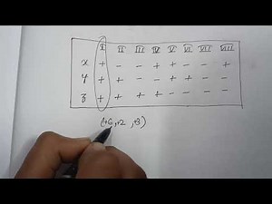 trick to determine the octant in which a point lies class 11