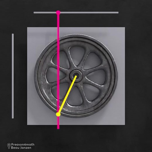 7.3K views · 84 reactions | The patterns in trigonometry have a beautiful rhythm in them. Original post from 10 12 2022 I’m creating all this work on my own, so if you like my content and would like to see more, I’d appreciate your support. In my bio~ | Reason-why | Facebook