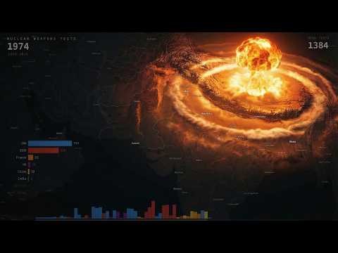 2,065 Nuclear Tests in 6 Minutes | Who Detonated the Most?