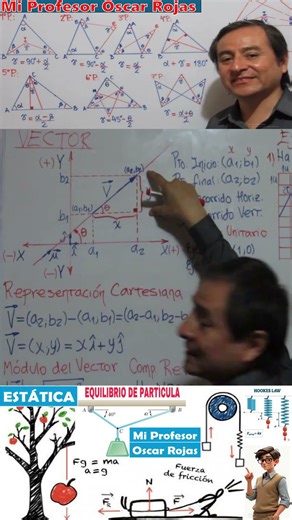 Vectors Cartesian Representation by Means of an Ordered Pair (X ; Y) "X Horizontal" "Y Vertical"