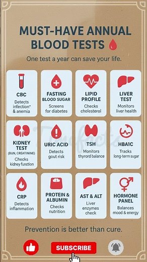 Must-Have Annual Blood Tests | Essential Health Checkups #blood #shorts