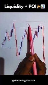 😈Liquidity Trap + POI Zone 🎯High Probability Trade Setup | SMC Killer Mechanics #shorts #trending