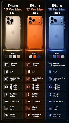 iPhone 16 Pro Max vs iPhone 17 Pro Max vs iPhone 18 Pro Max | Full Comparison Which One Wins #iphone