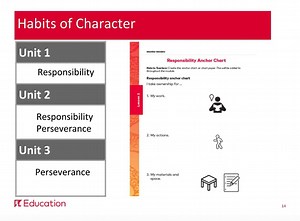 Kindergarten Module 2 Lessons and Labs Overview