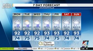 Jacksonville faces another week of heat and humidity: Afternoon storms predicted