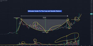 TA 101: Ultimate Guide to The Cup and Handle Pattern for KUCOIN:ONEUSDT by MarkitMaven