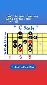 C scale ( beginer solo ) 👇Picture chord in the comment👇 | Fanpage น้าจร เชียงใหม่ สอนกีต้าร์ อูคูเลเล่