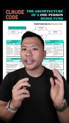 Here's how to build a 1 man hedge fund with Claude: 1. CLAUDE. md → Your control center 2. Skills → One-command diligence workflows 3. MCP servers → Your live data pipeline 4. Sub-agents → A… | Dave Wang | 20 comments