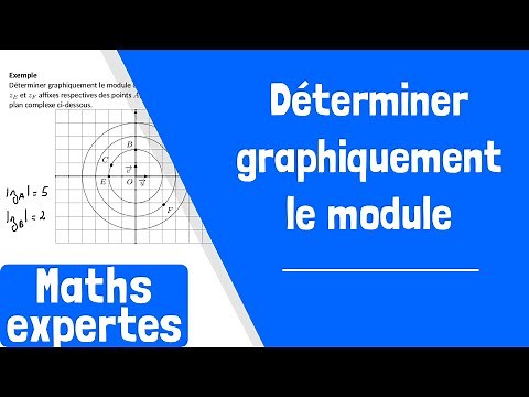 Comment déterminer graphiquement le module d'un nombre complexe ?