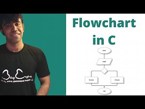 Flowchart in C Programming
