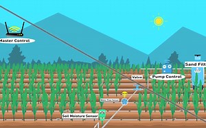 智慧农业之灌溉 Cultyvate Smart Irrigation 转载