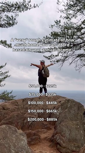 These are meant for example purposes only. If you’re curious how much you can truly afford, please reach out & I’d be happy to take a look. Estimated based on 20% down payment & average monthly payments for different loan amounts based on current rates. | Reanna McGovern (Walls)