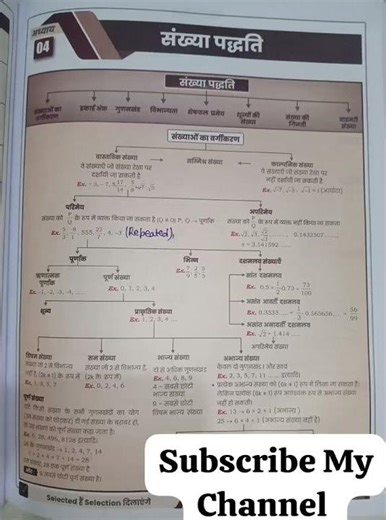 Number System Class 11 | संख्याओं का वर्गीकरण आसान ट्रिक से 🔥 | Rational & Irrational पूरी समझ