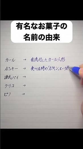 有名なお菓子の名前の由来を書いてみた